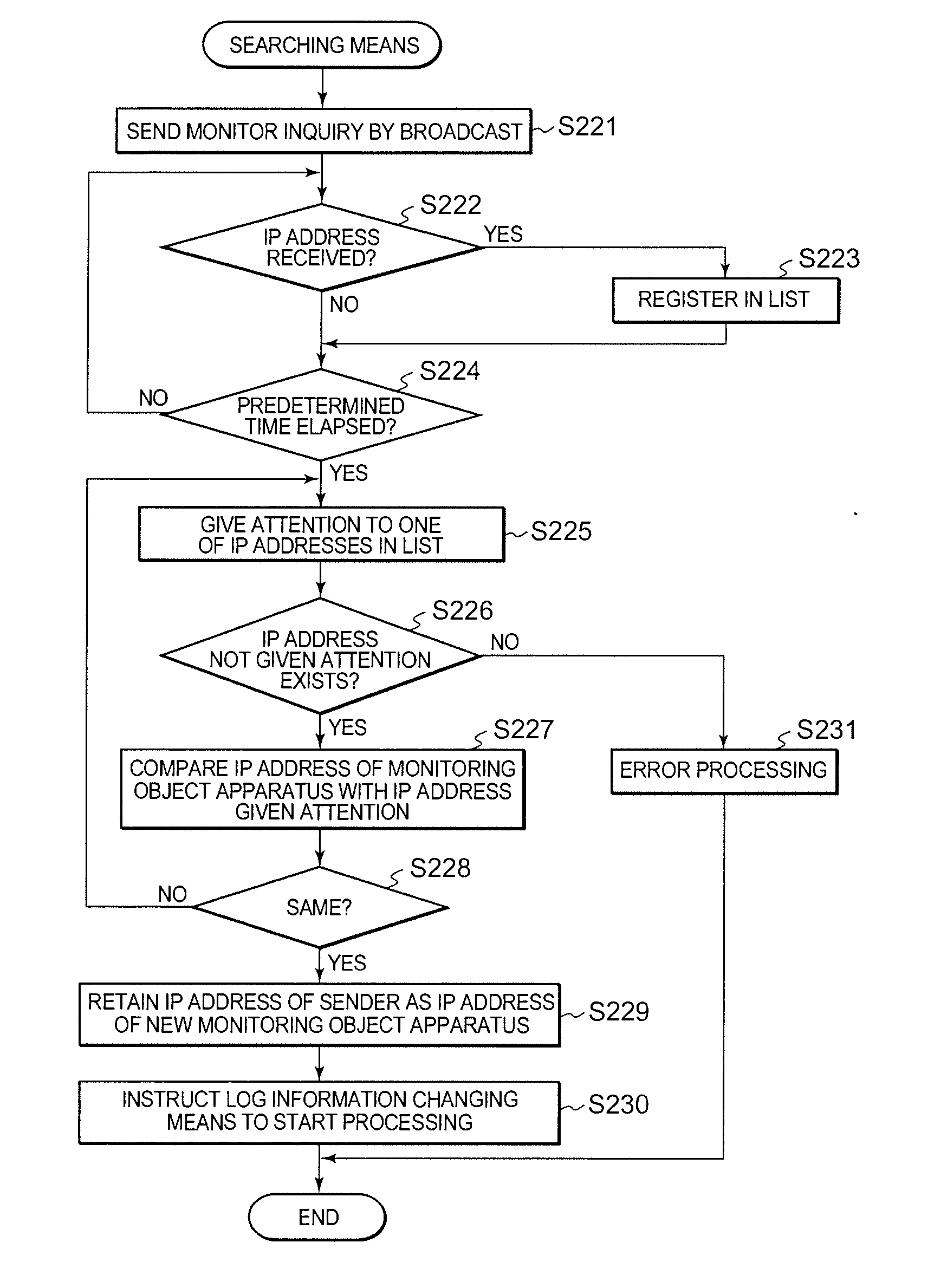 Mutual Monitoring System, Mutual Monitoring Apparatus, Mutual Monitoring Method and Program