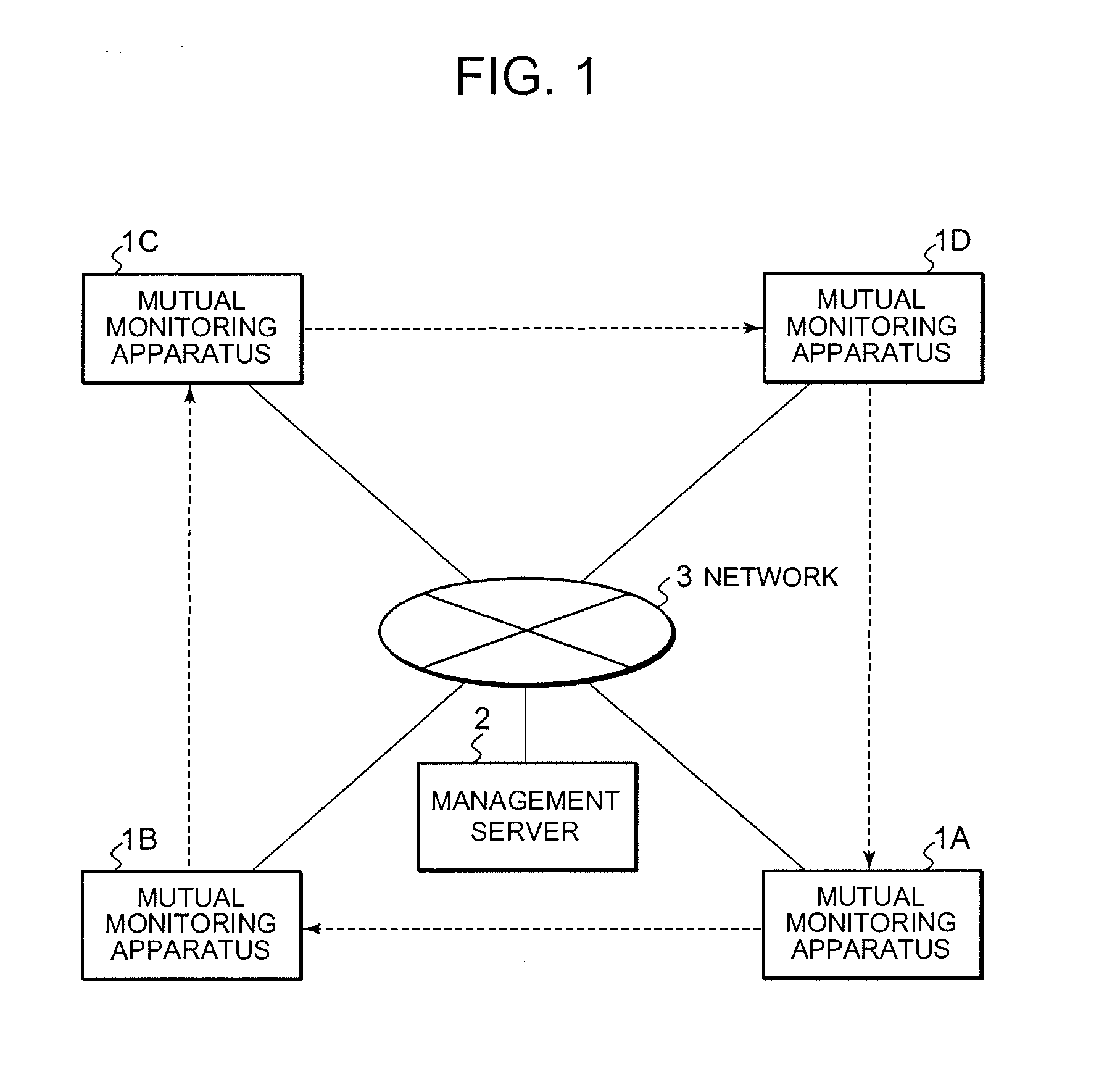 Mutual Monitoring System, Mutual Monitoring Apparatus, Mutual Monitoring Method and Program