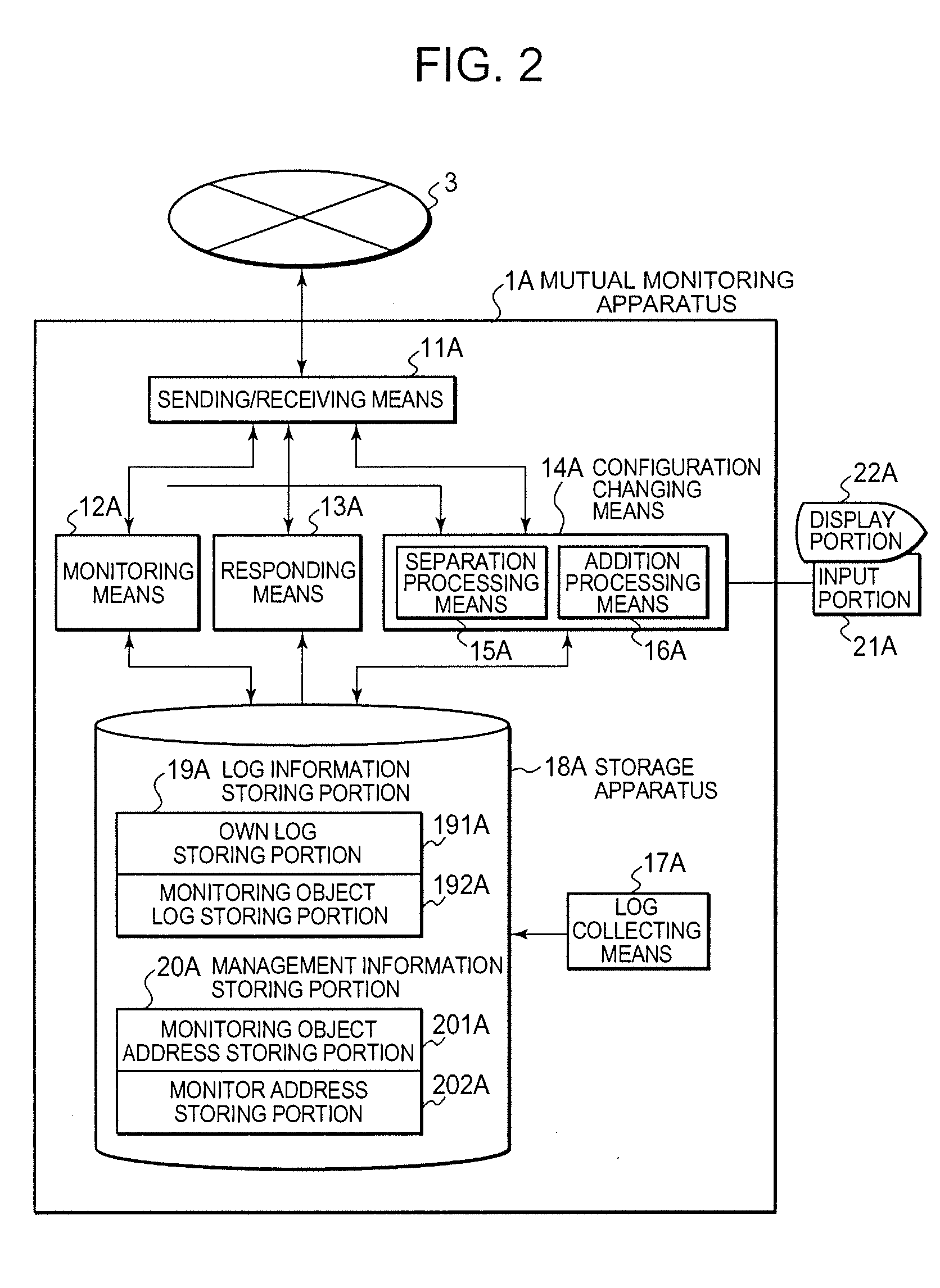 Mutual Monitoring System, Mutual Monitoring Apparatus, Mutual Monitoring Method and Program