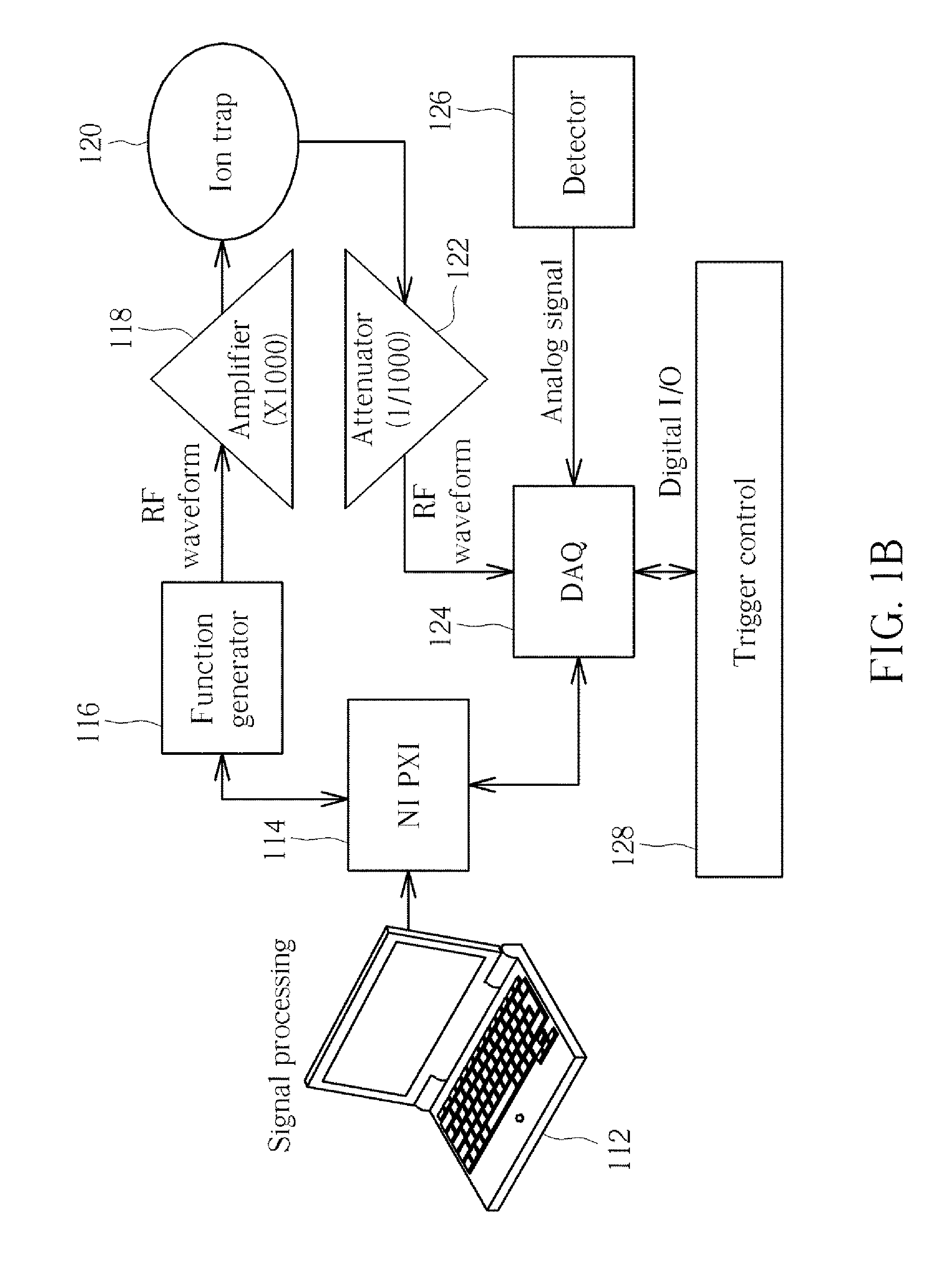 Signal denoising methods for a charge detection frequency-scan/voltage-scan quadrupole/linear/rectilinear ion trap mass spectrometer