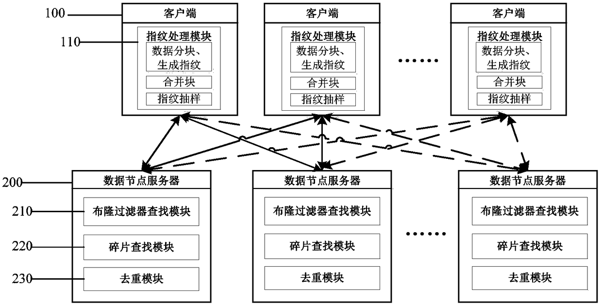 A Data Block Routing Method Combining Fingerprint Sampling and Data Fragmentation Reduction