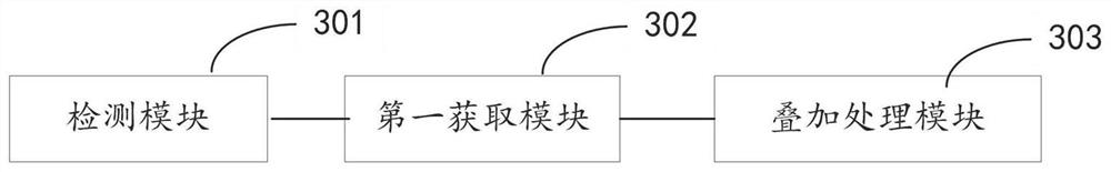 Audio processing method and device, electronic equipment and storage medium