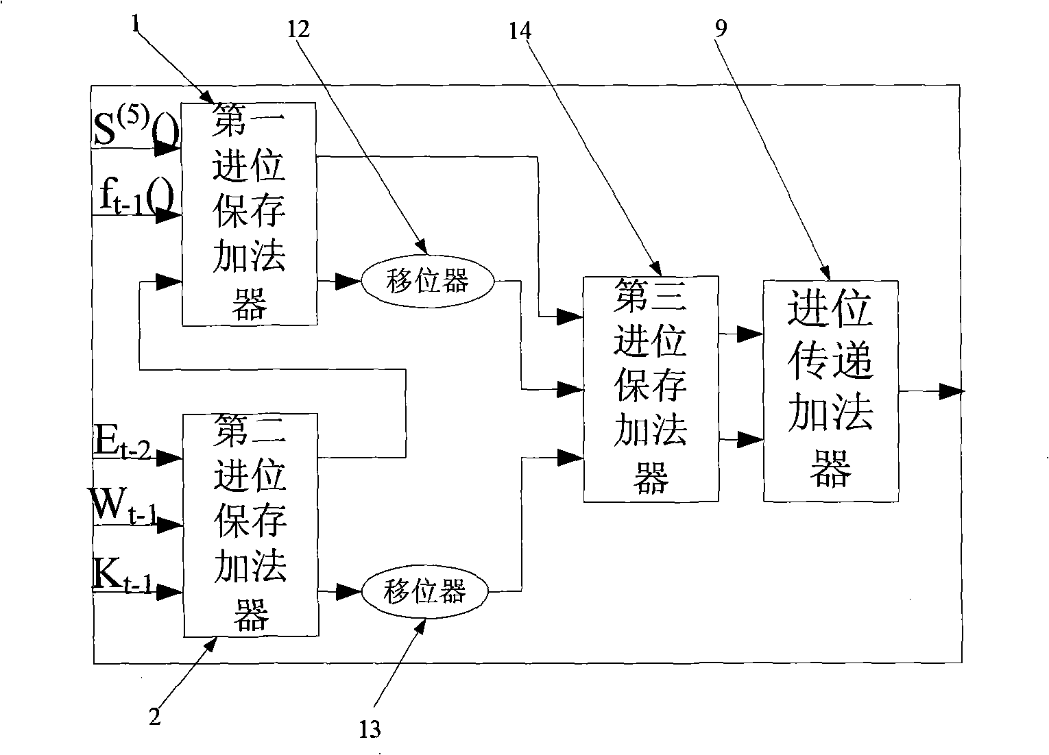 Ciphering unit being suitable for compacting instruction set processor