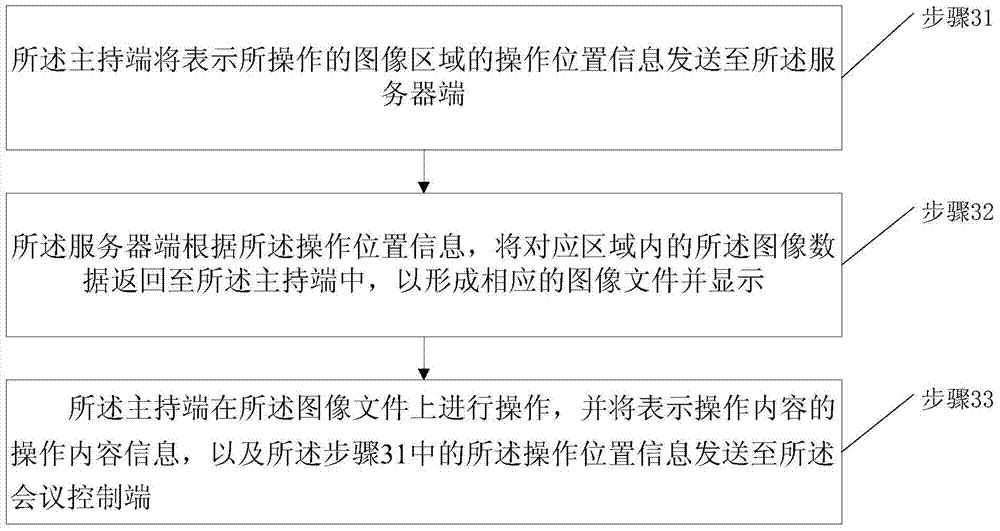 Real-time remote image sharing method