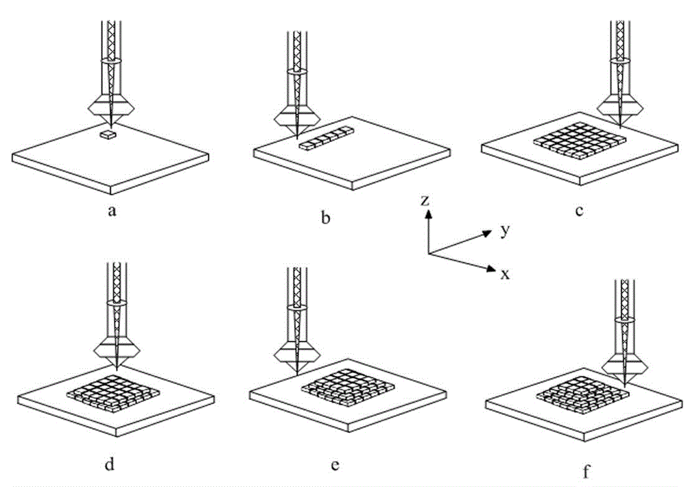 Method for preparing rare earth permanent magnet through laser additive fast forming and sintering in hot isostatic pressing mode
