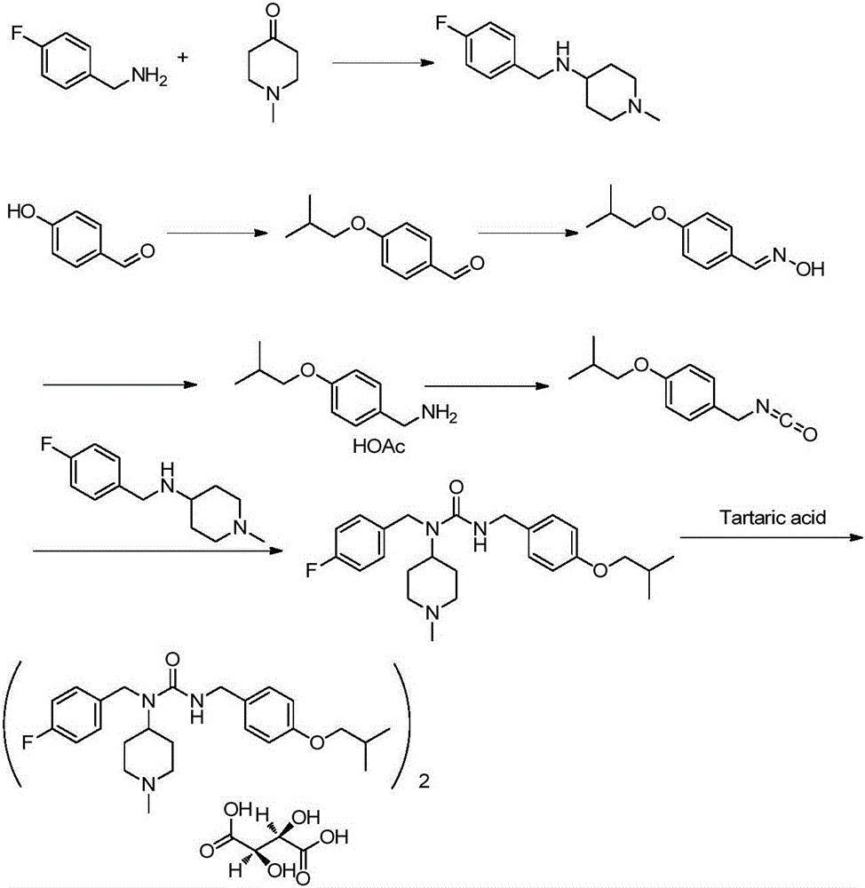 Novel synthesis method for pimavanserin