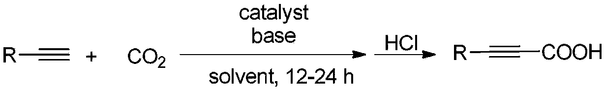 Catalyst for CO2 synthesized acetylenic acid and preparation method and application thereof