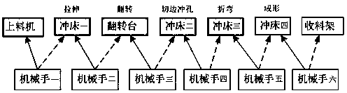 Punch production line automatic control device