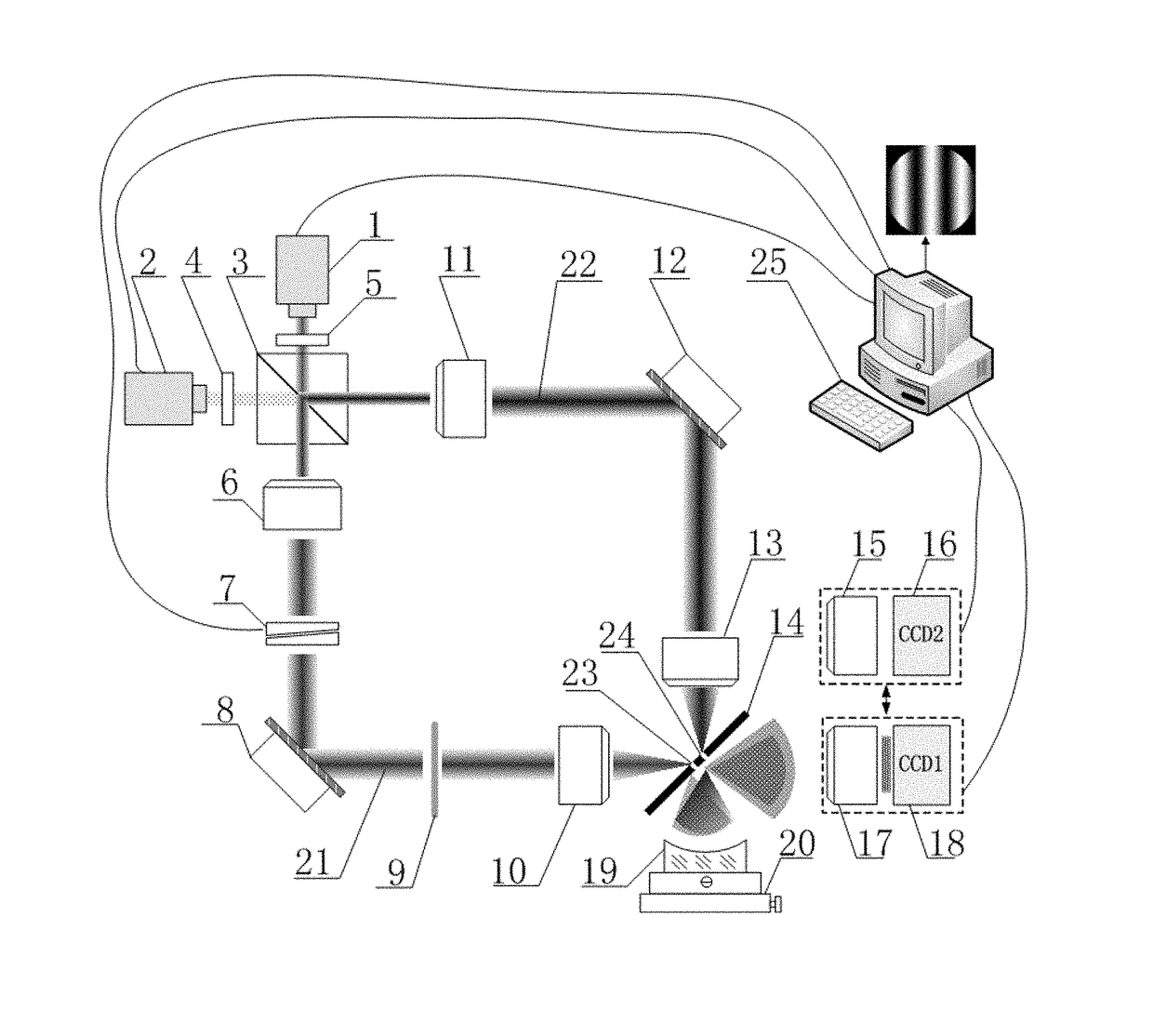 Large numerical aperture phase-shifting dual pinhole diffraction interferometer and its test method