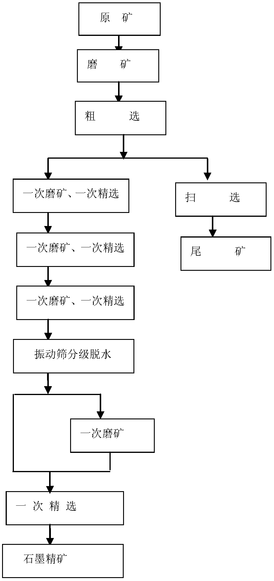 A method of graded dehydration using vibrating sieve in graphite flotation