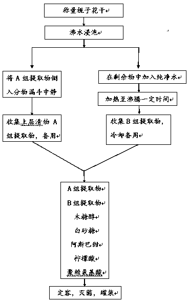 Jasmine flower functional beverage and preparing method thereof