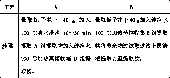 Jasmine flower functional beverage and preparing method thereof