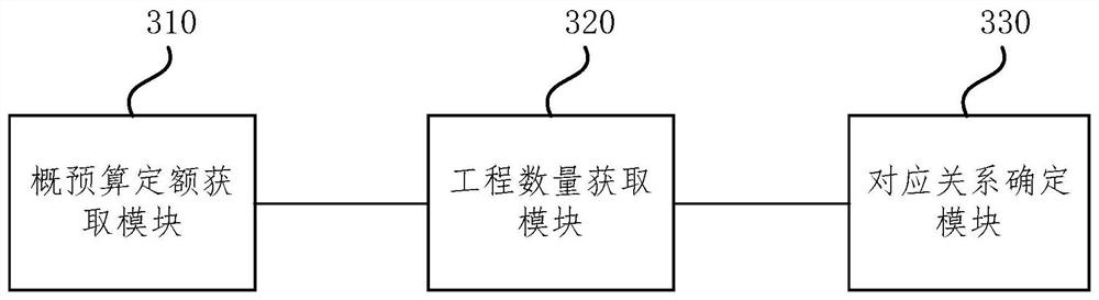 Method and device for determining corresponding relation between engineering quantity and quota and electronic equipment