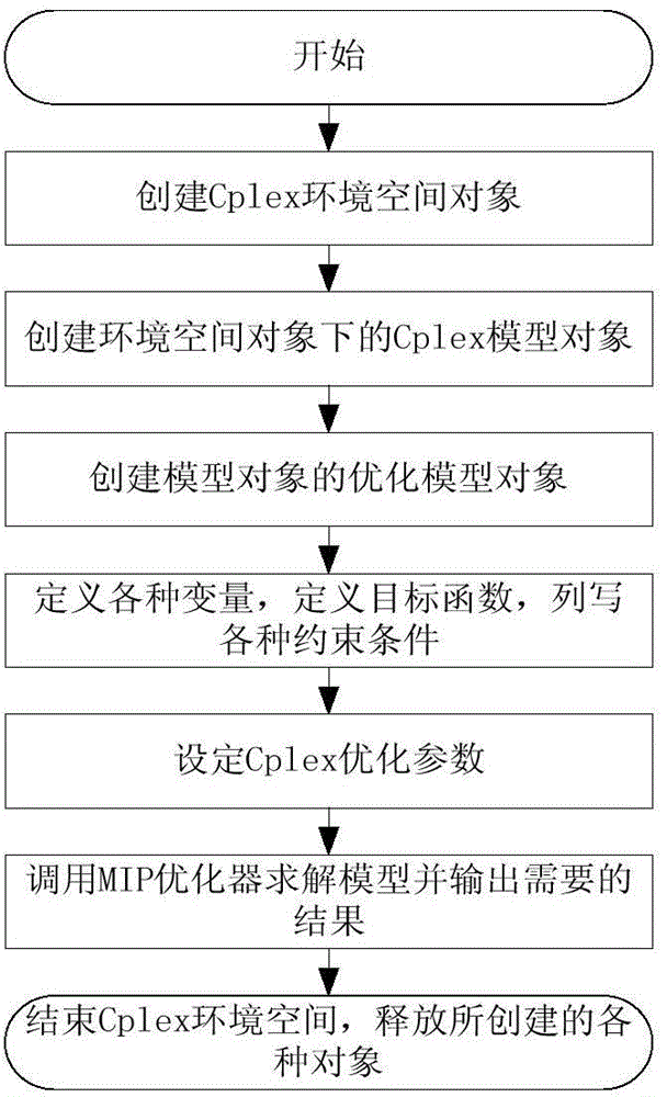 Unit combination acquiring method considering out-going power transaction, transprovincial or interregional line transaction and security constraint