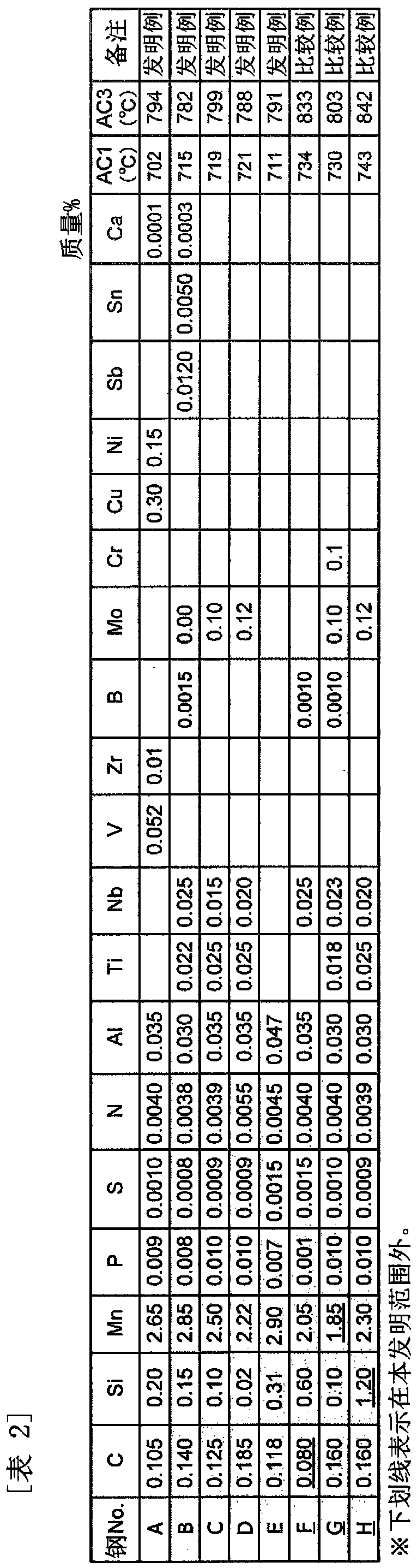 High-strength galvanized steel sheet and method for manufacturing same