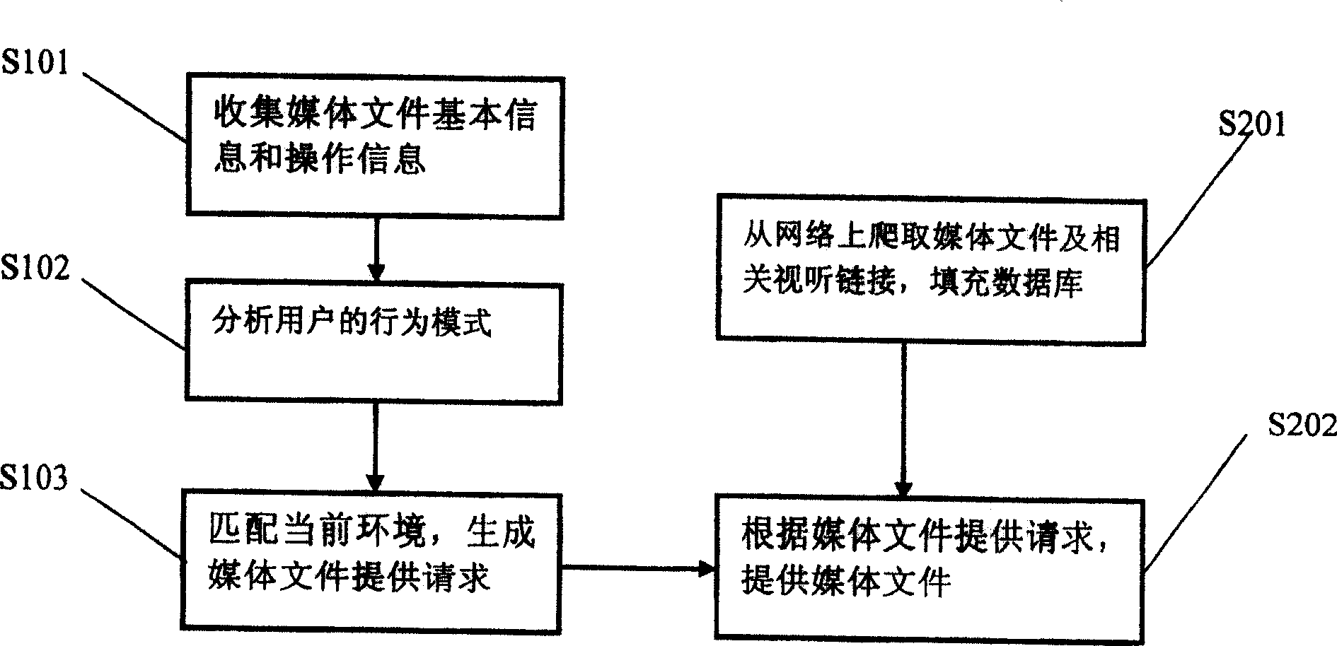 Media file playing system and method