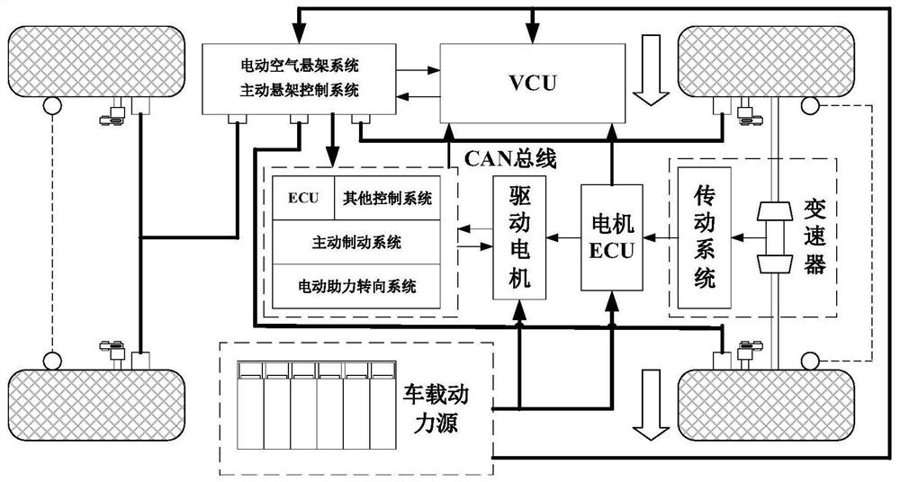 Anti-rollover active control method based on vehicle chassis integrated control technology