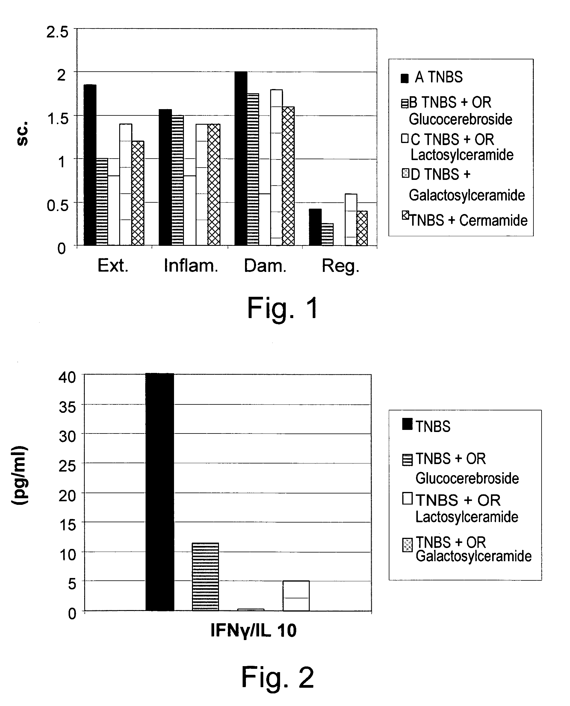 Β glycolipids as immuno-modulators