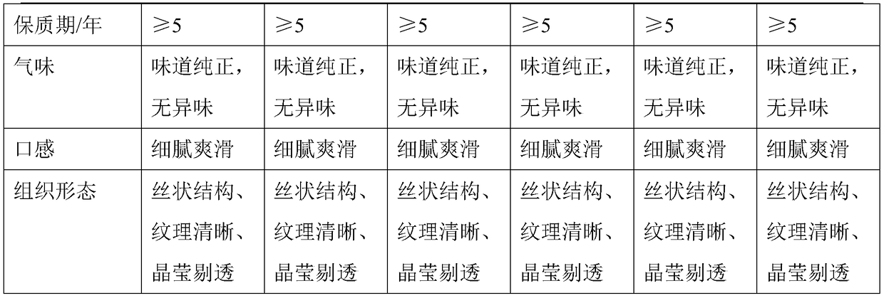 Aloe vera ready-to-eat bird's nest capable of supplementing moisture and preparation method thereof