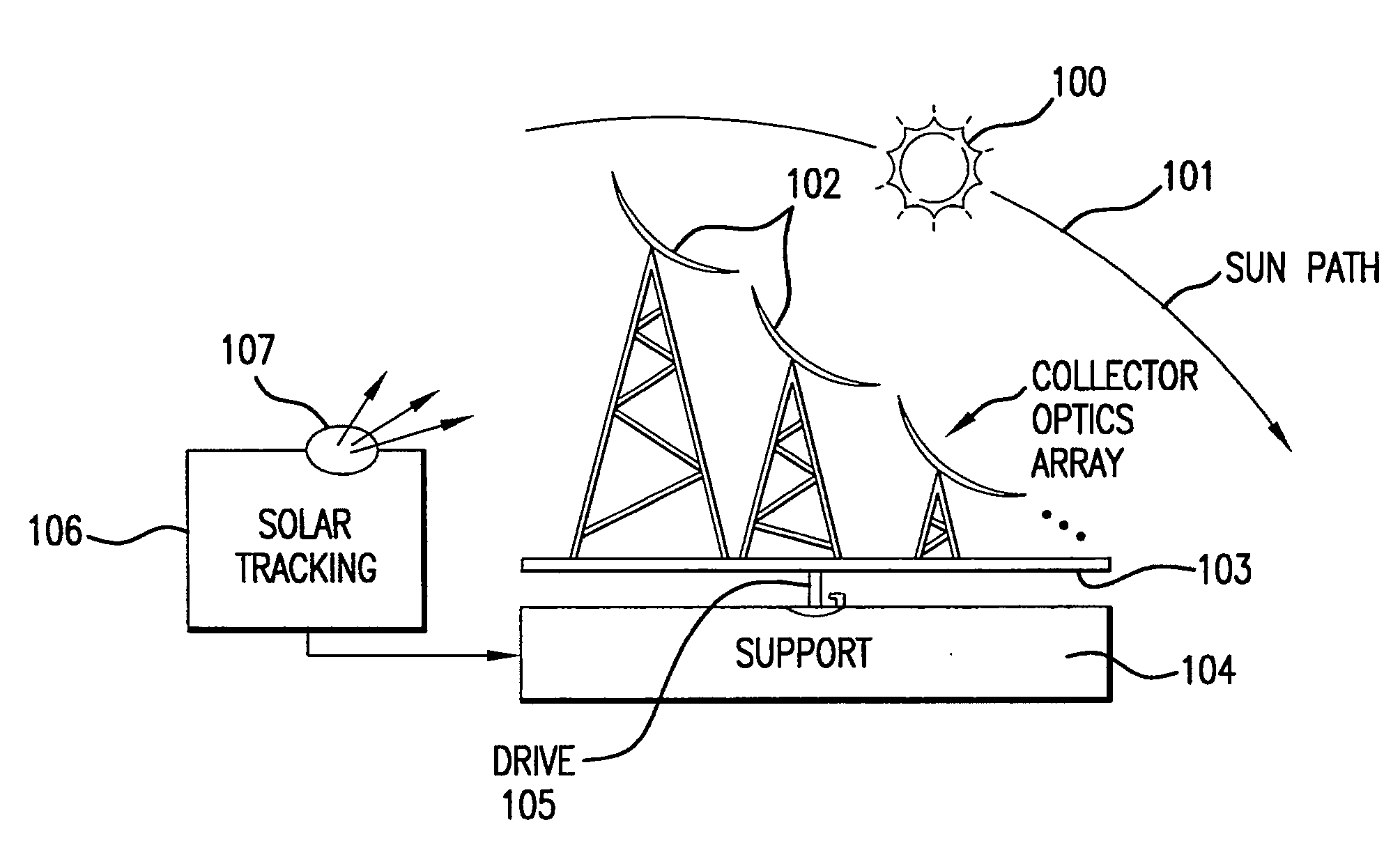Terrestrial solar power system using iii-v semiconductor solar cells