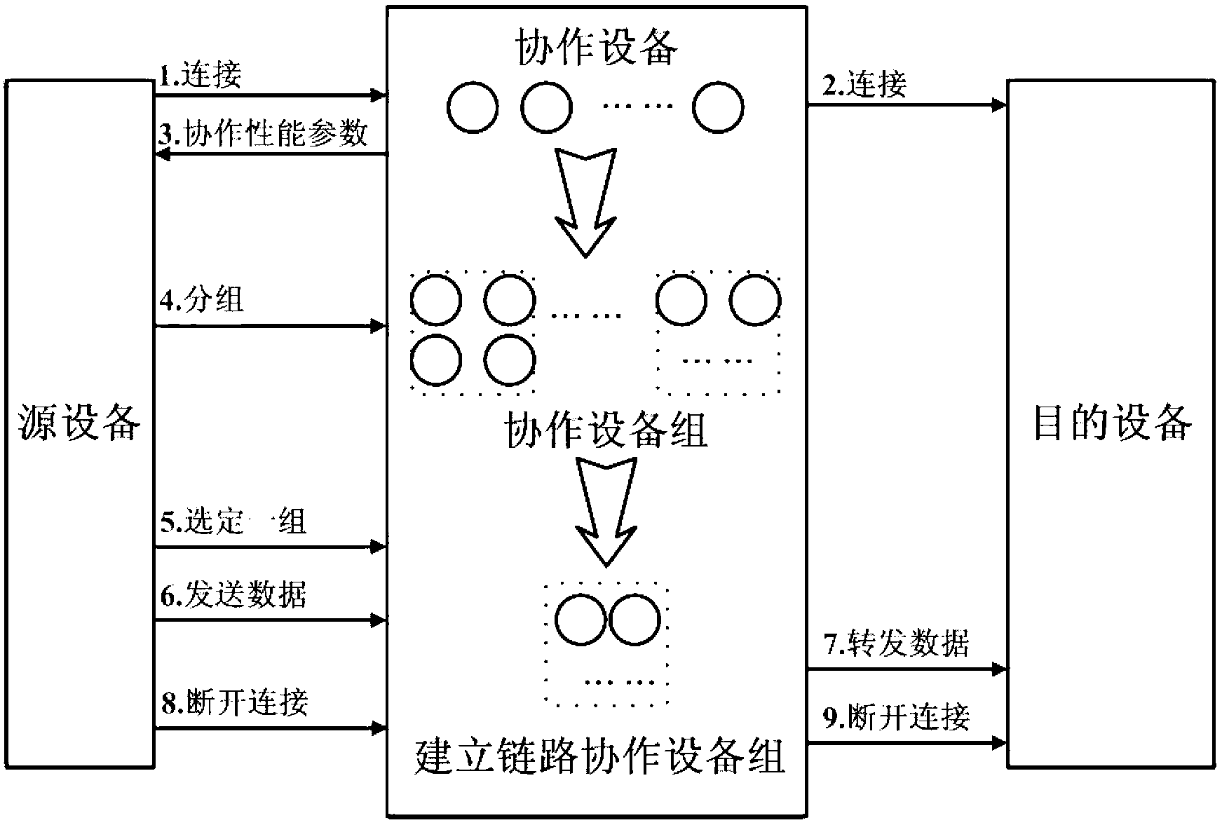 Collaboration wireless display system and working method thereof