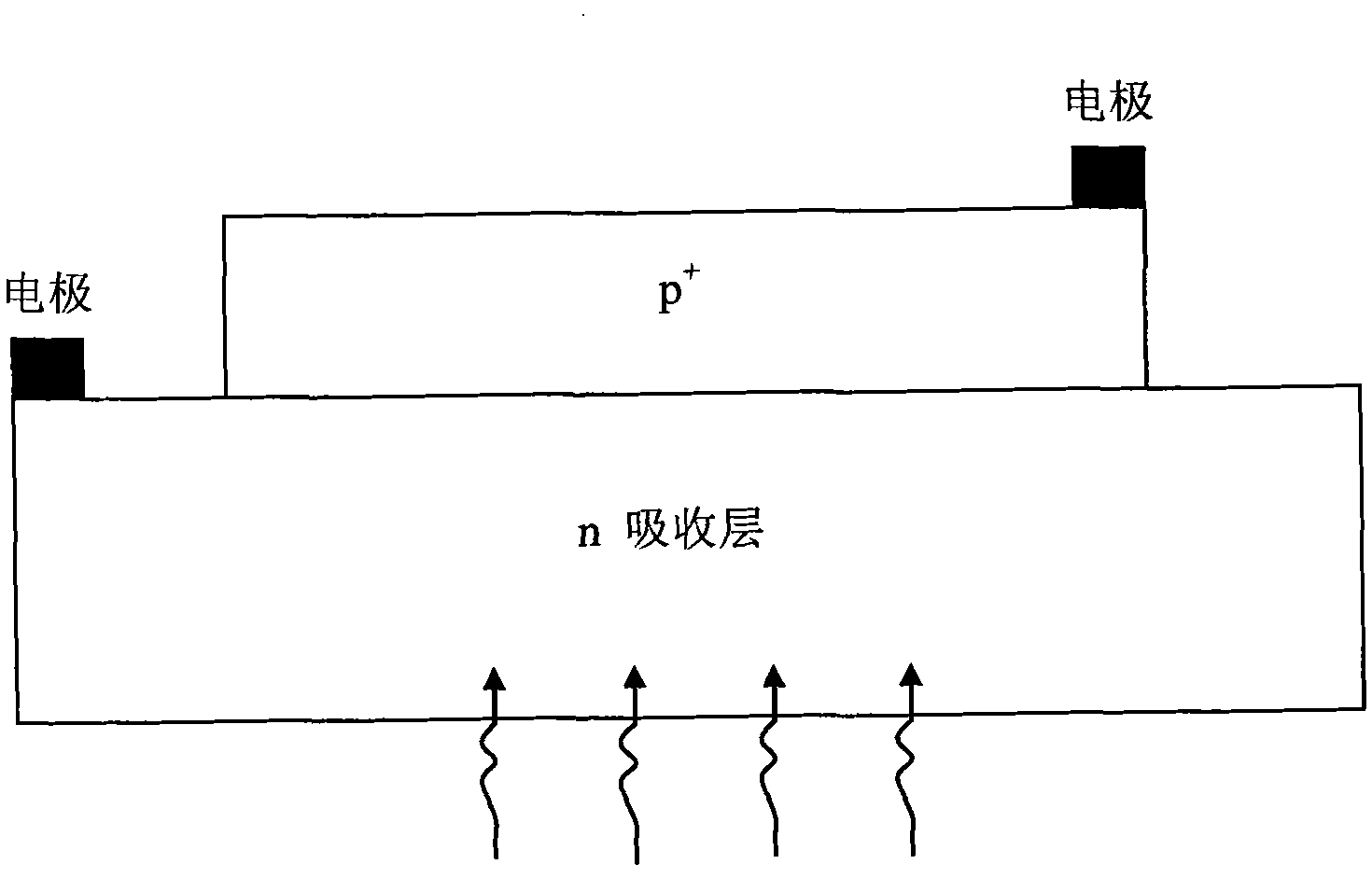 Method for optimizing thickness of absorbing layer of indium antimonide photovoltaic detection device