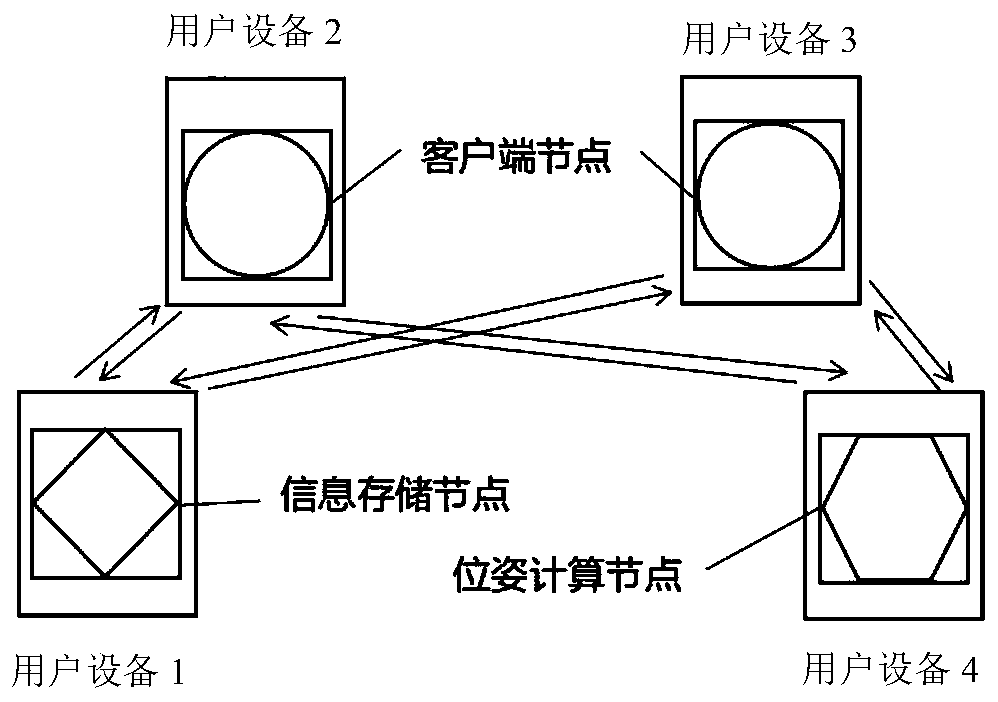 Multi-user interaction augmented reality method and system
