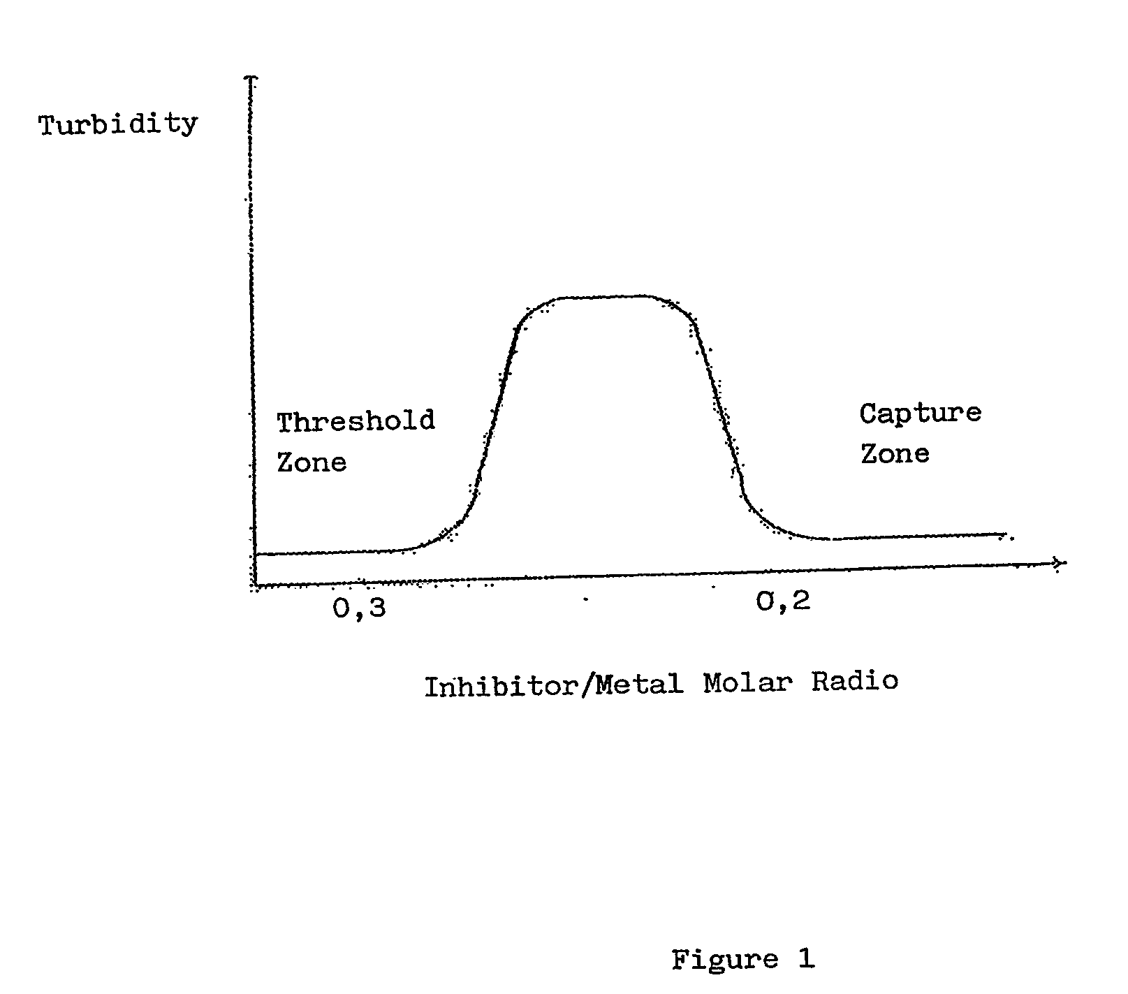 Polyaminomethylenephos phonate derivatives