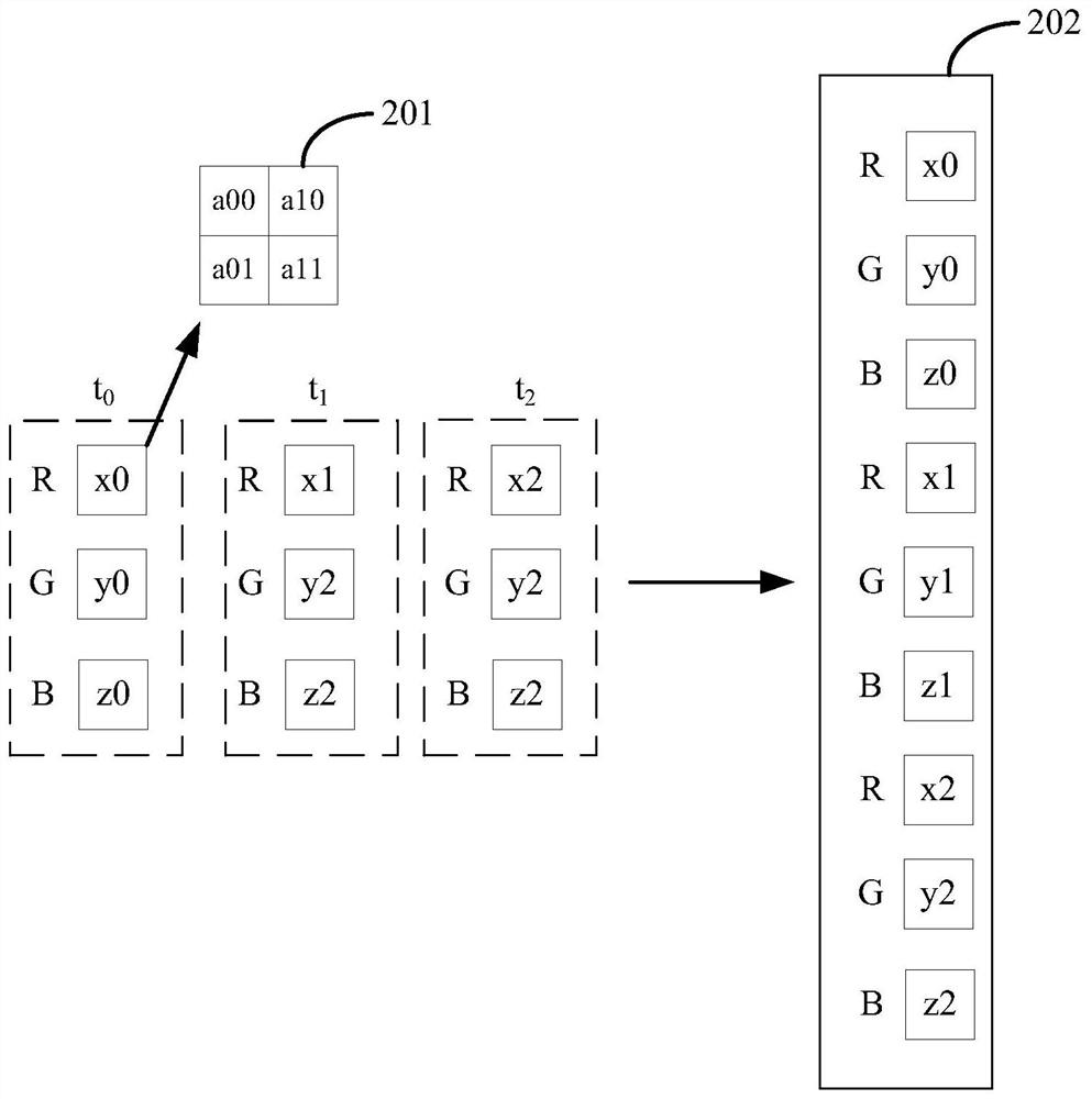 Processing method and device of 3D convolutional neural network on neural network processor