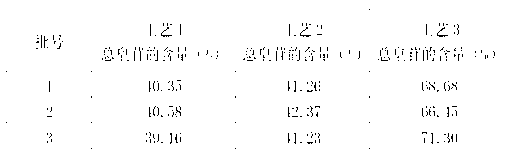 Preparation process of sini powder