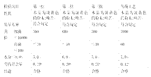 Preparation process of sini powder