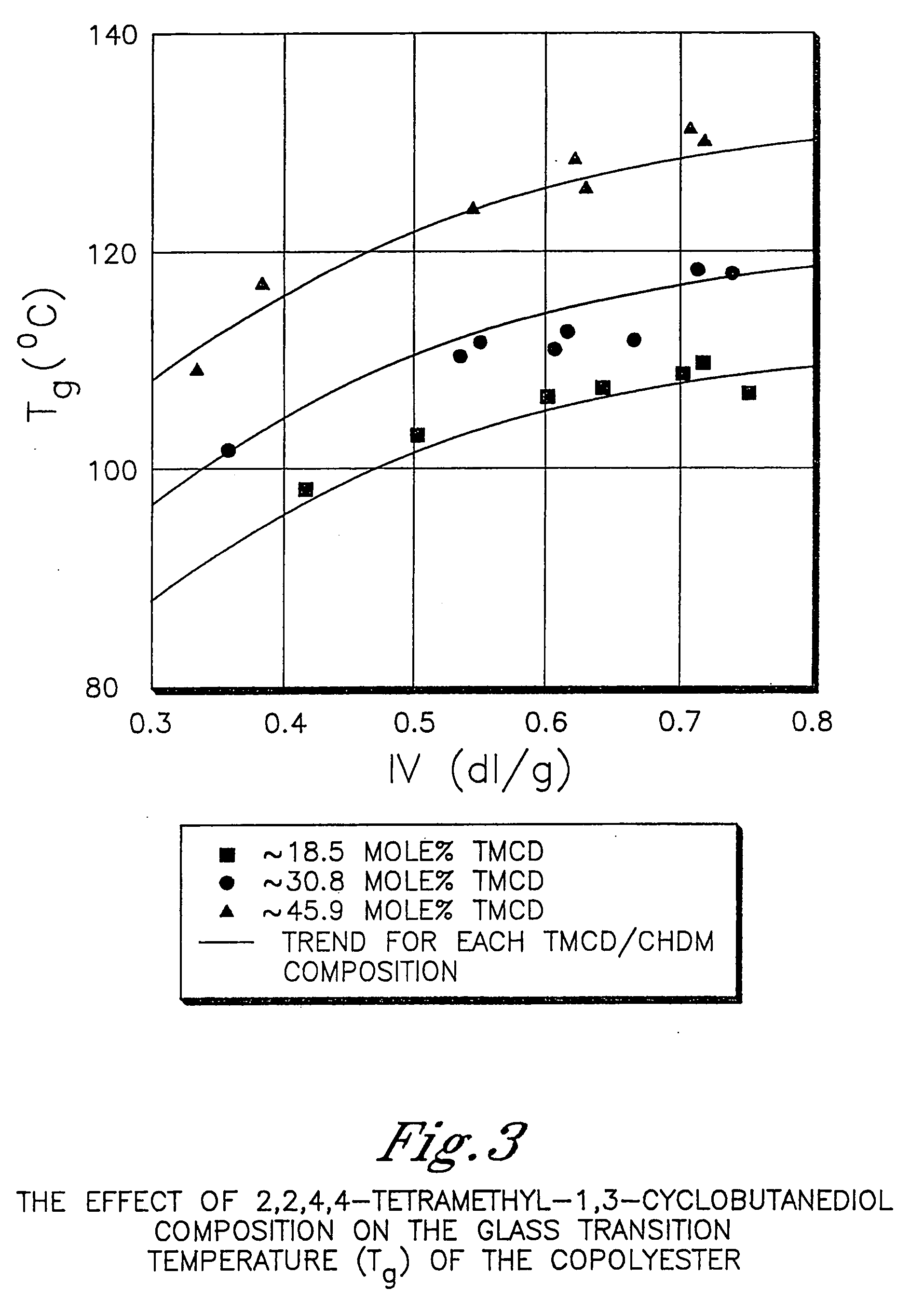 Polyester compositions containing cyclobutanediol and articles made therefrom