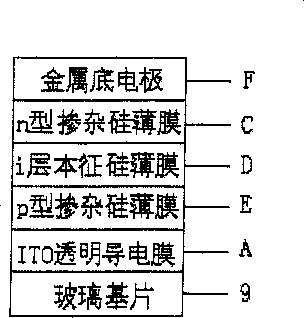 Physical vapor deposition device and method for Nano silicon-crystal thin film of solar battery