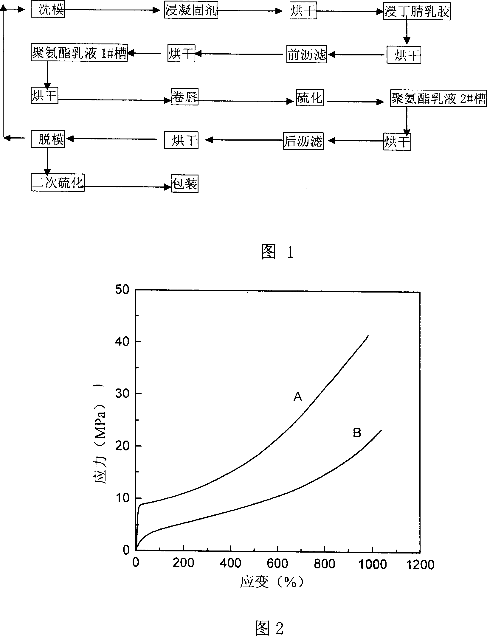 Method for fabricating one-off composite glove of nitrile butadiene rubber polyurethane