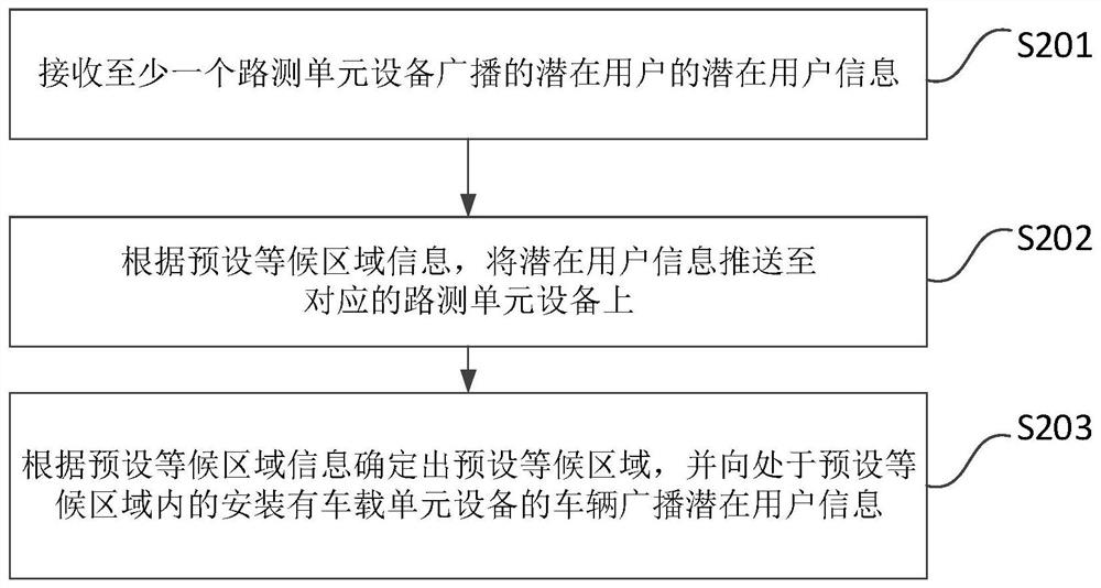 V2X-based vehicle distribution method, device and system