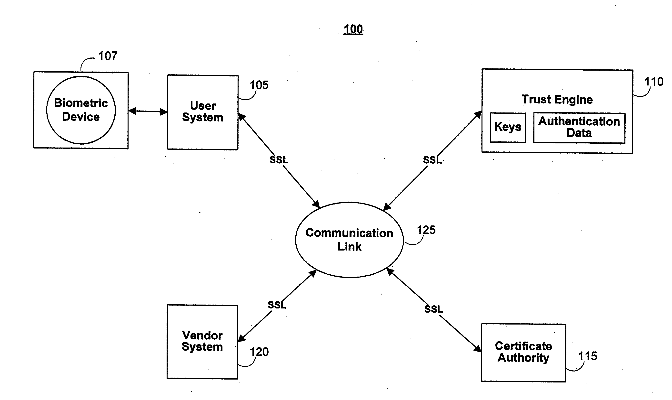 Systems and methods for securing data using multi-factor or keyed dispersal