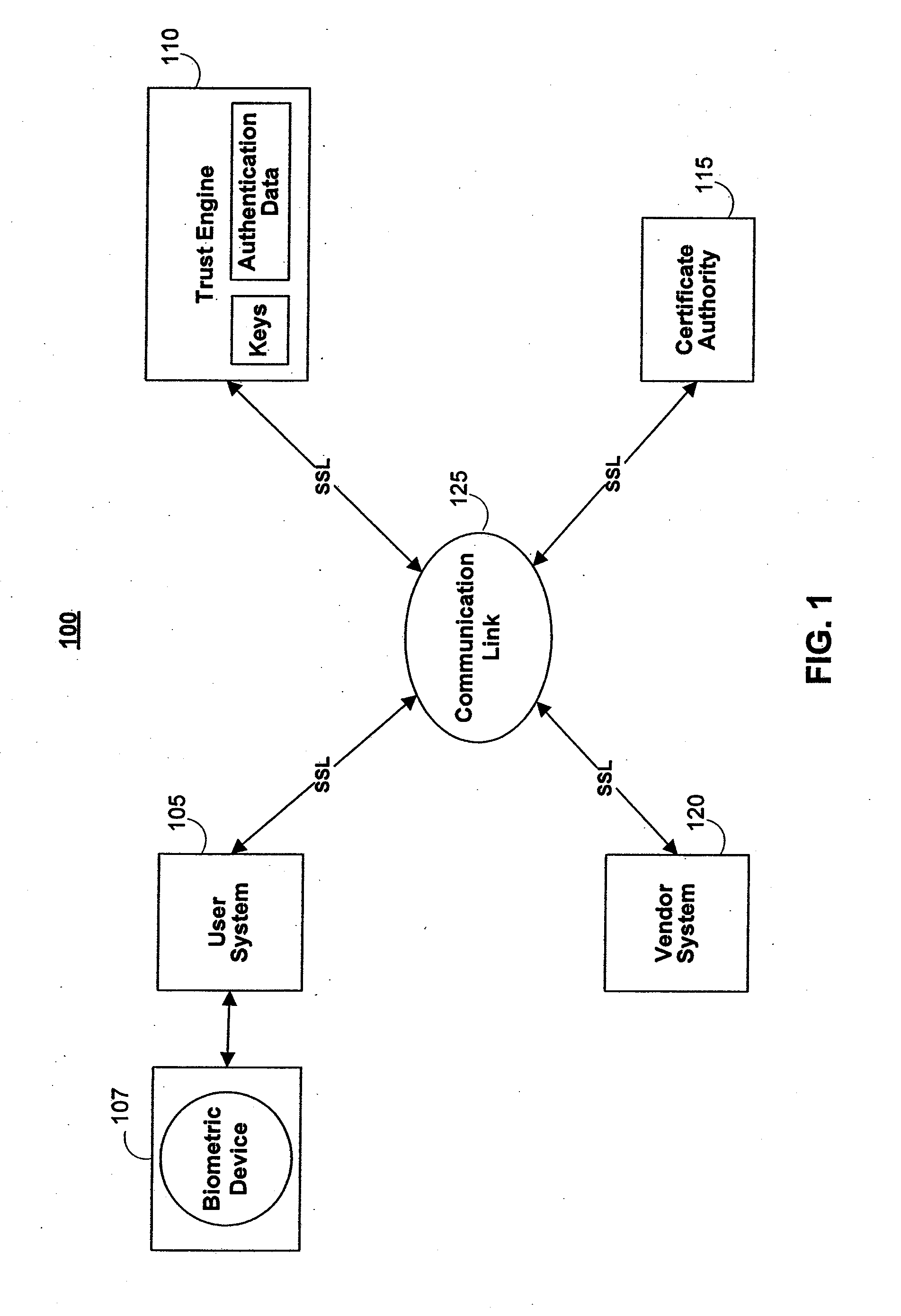 Systems and methods for securing data using multi-factor or keyed dispersal