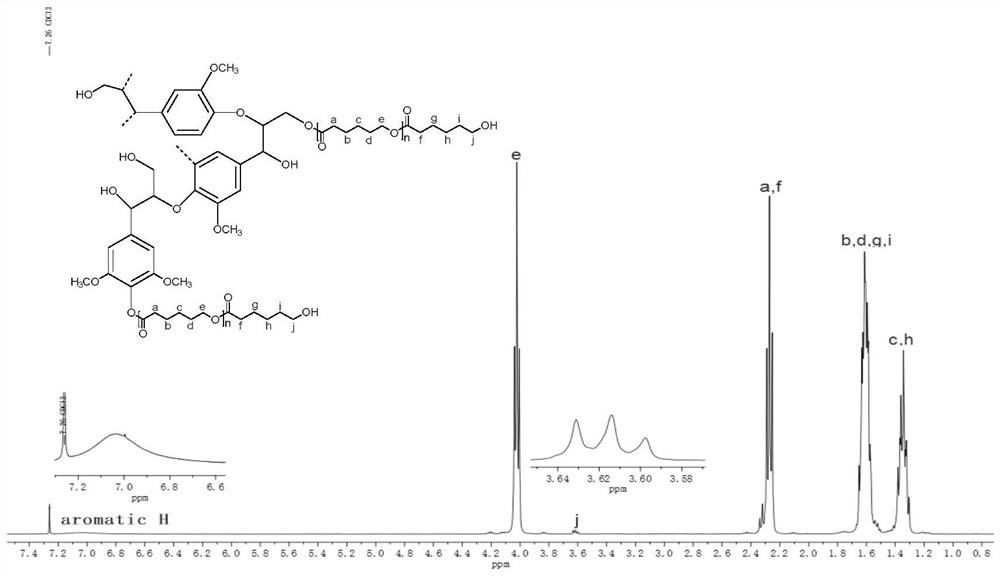 Modified lignin polyol and preparation method thereof