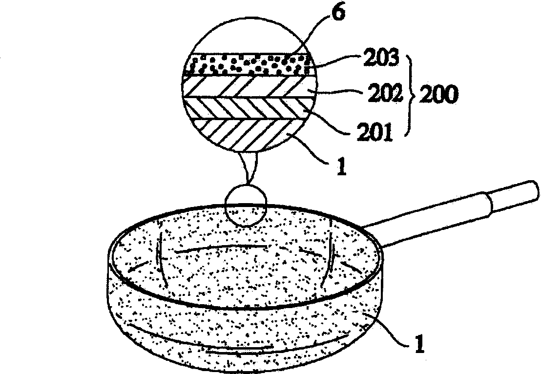 Device for forming ink coating layer on single coating layer or three coating layers and its method