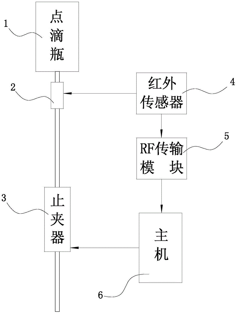 Drip injection monitoring device based on infrared detection