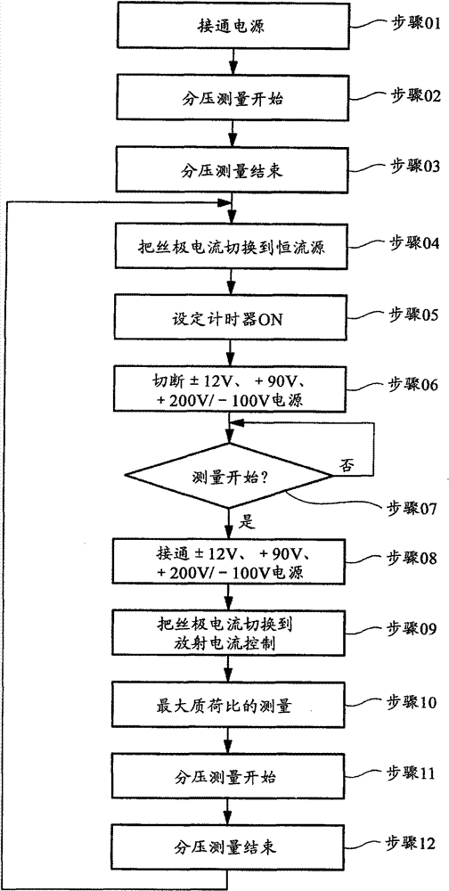 Control method of mass spectrometer and spectrometer