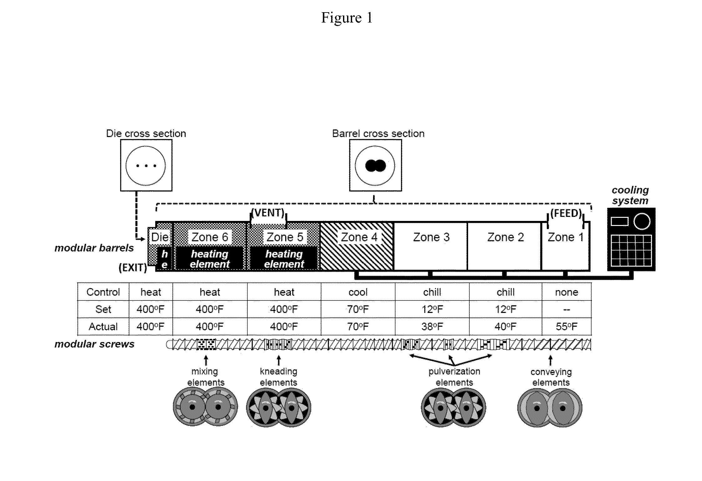 Method for processing polymers and/or polymer blends from virgin and/or recycled materials via solid-state/melt extrusion