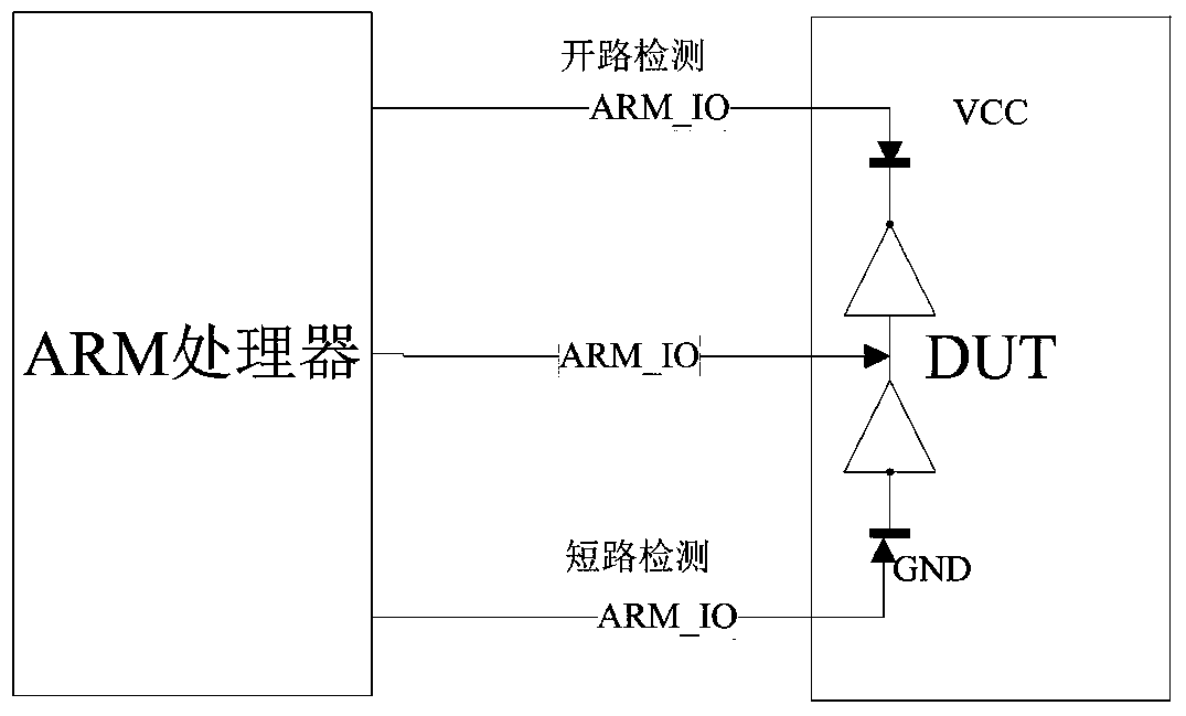 A digital-analog mixed-signal chip testing system and method