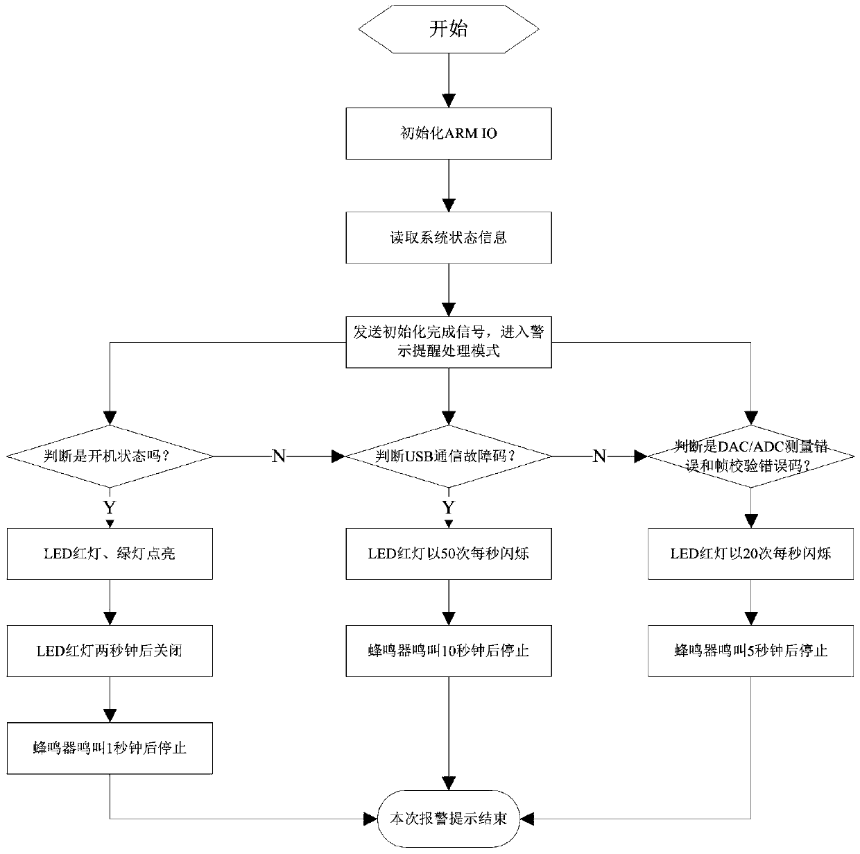 A digital-analog mixed-signal chip testing system and method