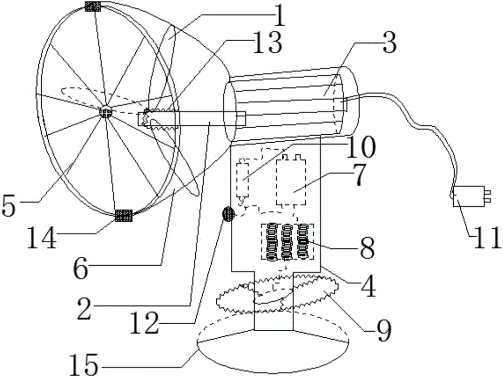 Industrial fan