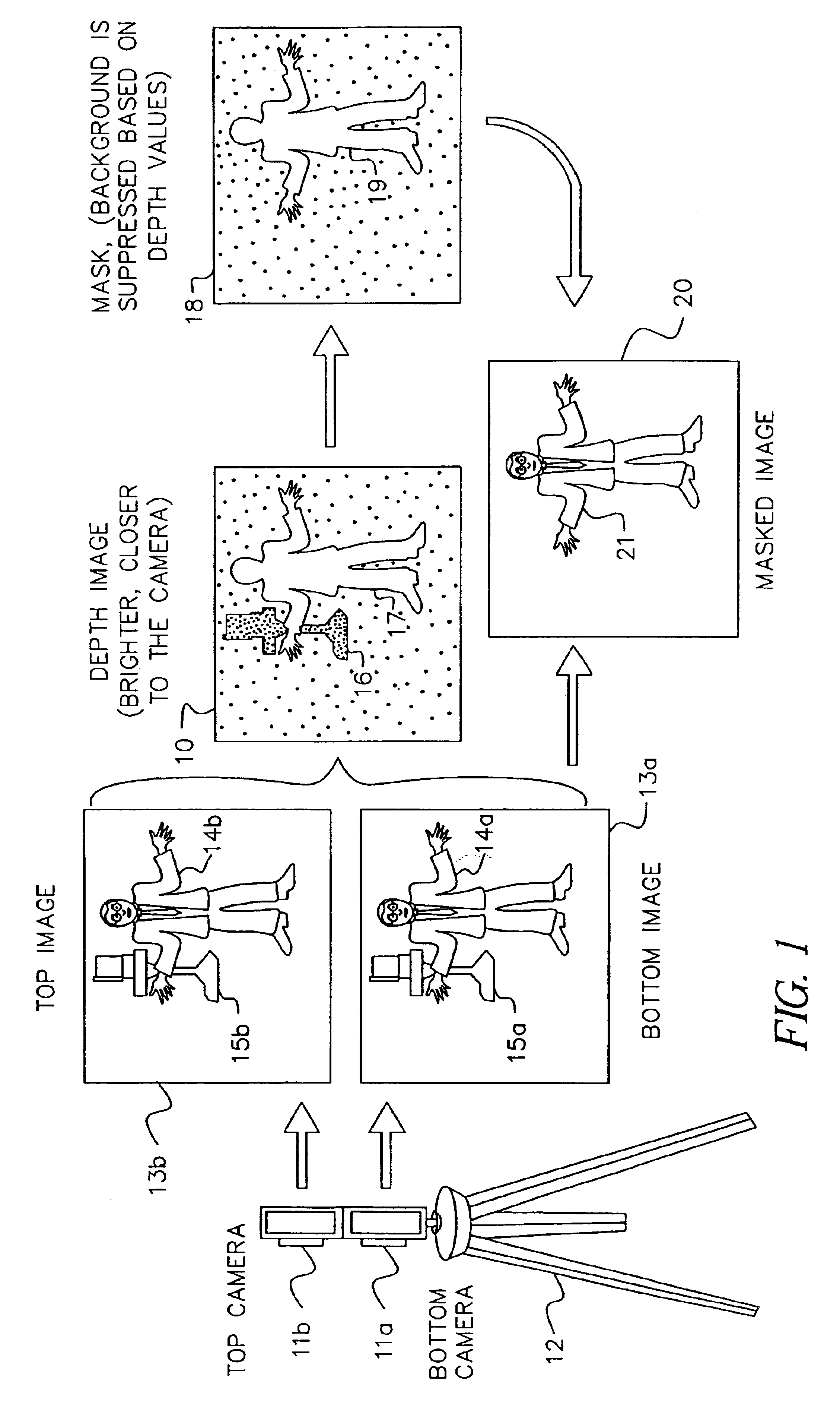 Method for forming a depth image from digital image data
