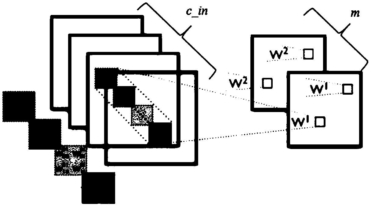 A method for automatic semantic segmentation of mine area in remote sensing image