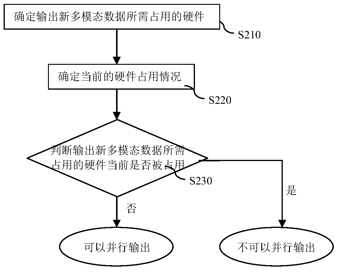 An output control method for a robot and the robot