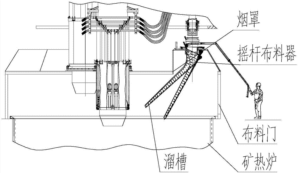 Mechanical transmission submerged arc furnace distributing device