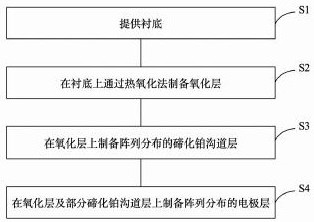 Room-temperature platinum telluride array terahertz detector and production method thereof